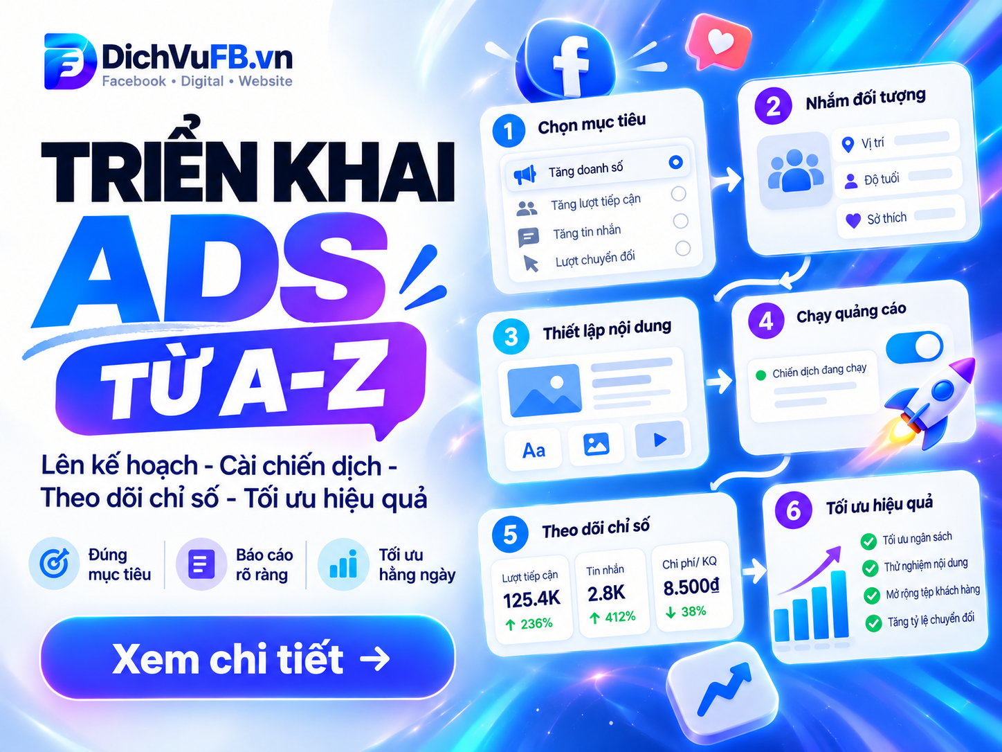 Hình ảnh Facebook Ads 3